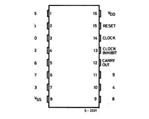 IC CD4017